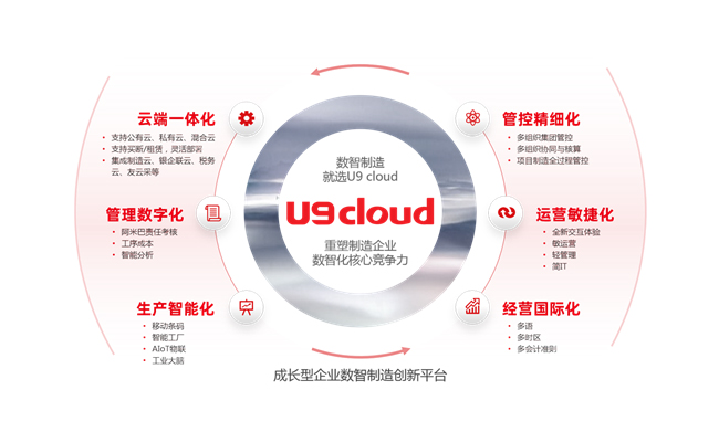 用友U9