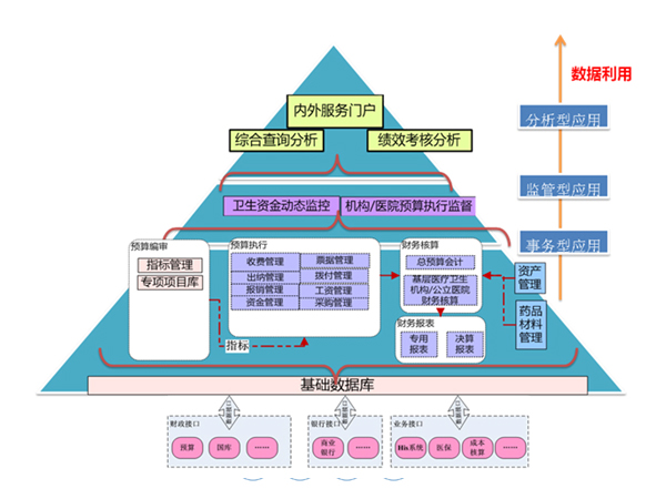 用友GRP-U8R10衛生财務管理軟件  